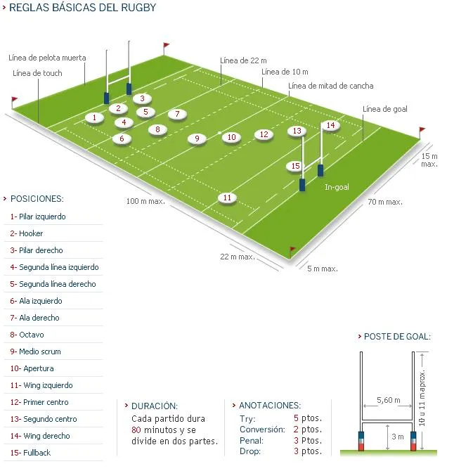 Rugby: Explicación y Reglas básicas para entender el juego - Taringa! Rugby: Explicación y Reglas básicas para entender el juego - Taringa!