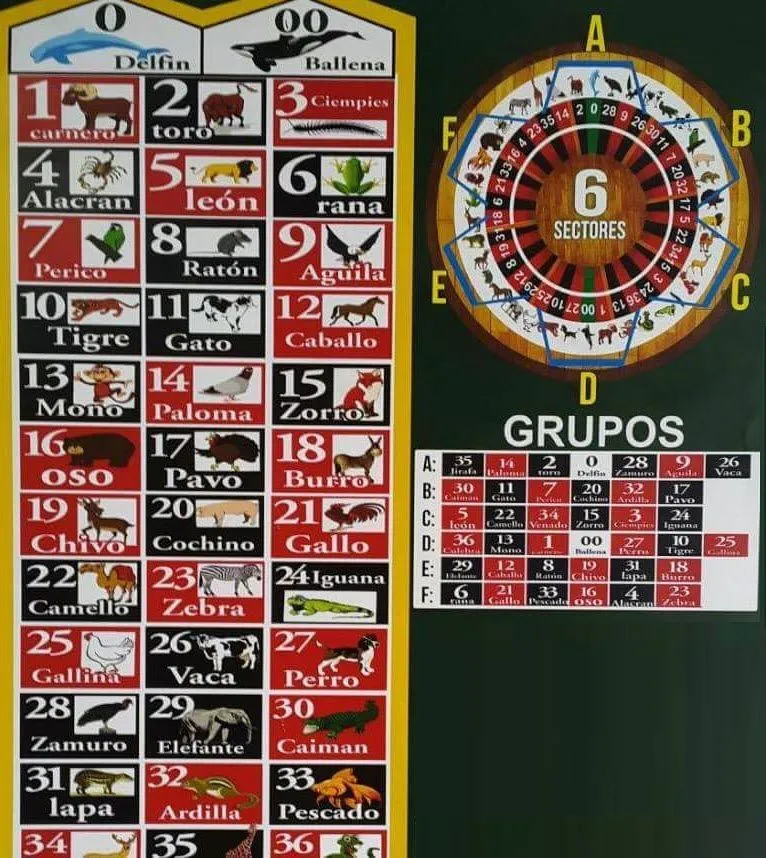 Ruleta activa, Ruleta de animalitos, pronosticos para la ruleta activa | Ruleta activa, Loteria de animales, Tablas de loteria Ruleta activa, Ruleta de animalitos, pronosticos para la ruleta activa | Ruleta activa, Loteria de animales, Tablas de loteria