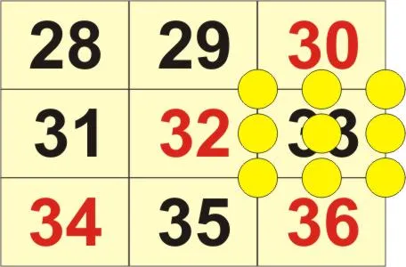 La Ruleta: emplazamiento de apuestas - Guía del Juego para los ...