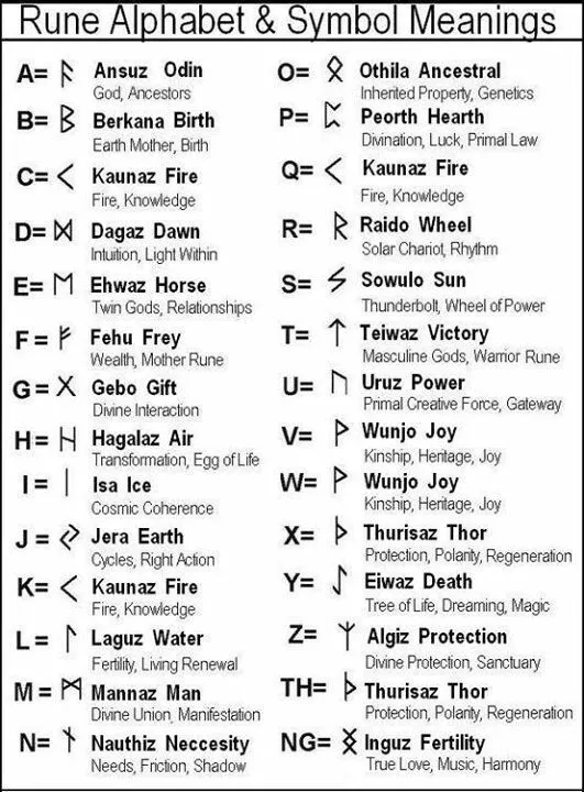 Rune Tattoo on Pinterest | Viking Tattoos, Viking Rune Tattoo and ... Rune Tattoo on Pinterest | Viking Tattoos, Viking Rune Tattoo and ...