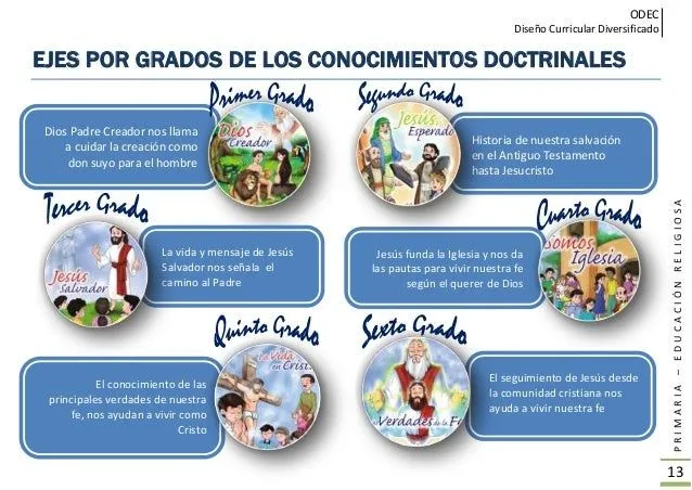 Rutas de aprendizaje Religión ODEC CHICLAYO