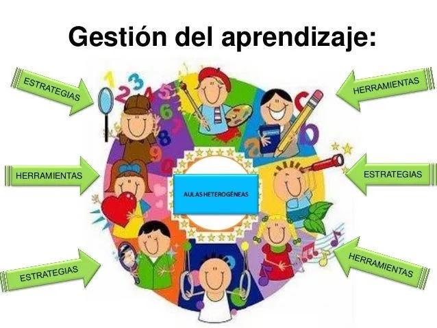 6 rutas del aprendizaje roxana dias (1)