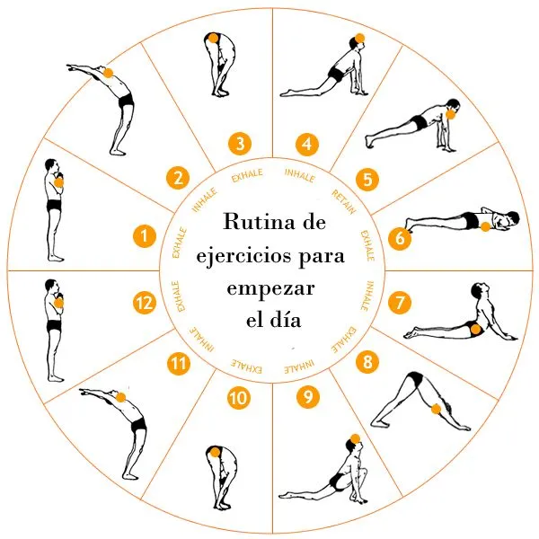 Rutinas de ejercicios: Perder Esa Obstinada Grasa De La Barriga
