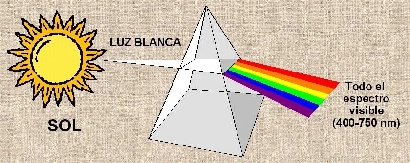 Sabias porque el cielo es Azul? - Taringa!