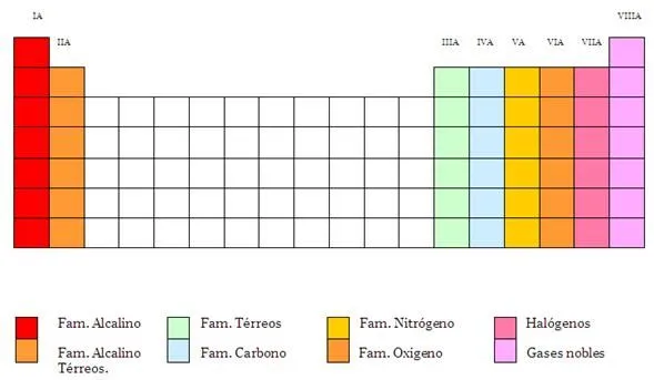 La tabla periódica de los elementos químicos - Monografias. La tabla periódica de los elementos químicos - Monografias.