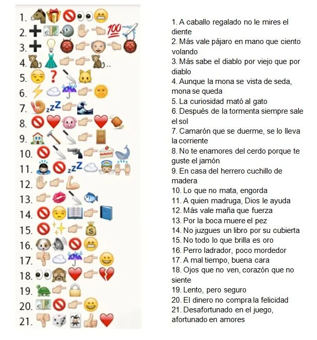 Sabrías resolver estos enigmas con emoticonos? | Jocar Regalos