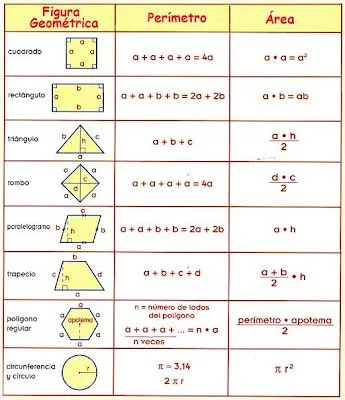 Como Sacar El Área de Todas Las Figuras Geométricas - Taringa!