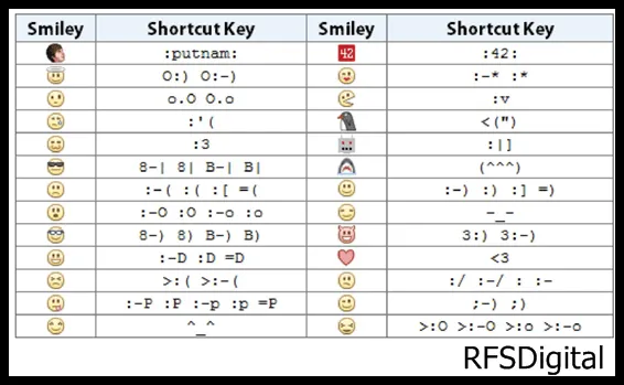 CODIGOS MALOS: Emoticones en Facebook que no conocías CODIGOS MALOS: Emoticones en Facebook que no conocías