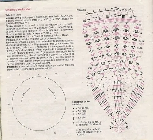 Diagramas de tejidos - Imagui