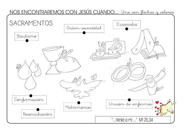 Los 7 sacramentos | Blog de los Recursos de JESUS MARIA Los 7 sacramentos | Blog de los Recursos de JESUS MARIA