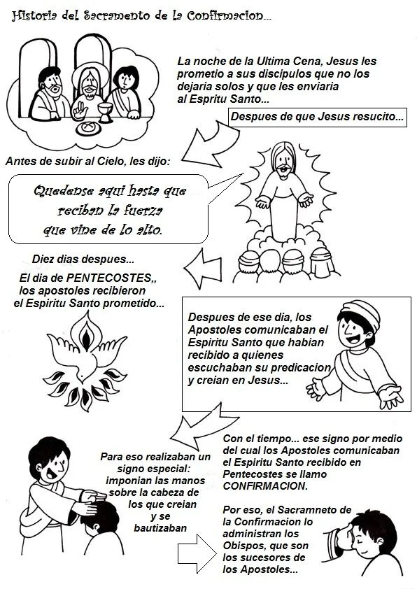 Los sacramentos explicados para niños - Imagui Los sacramentos explicados para niños - Imagui