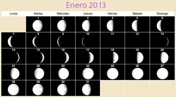 Sadurní Tarot: Calendario Lunar Enero 2013