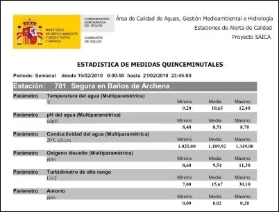 SAICA > Control y análisis > Información > Confederación ...