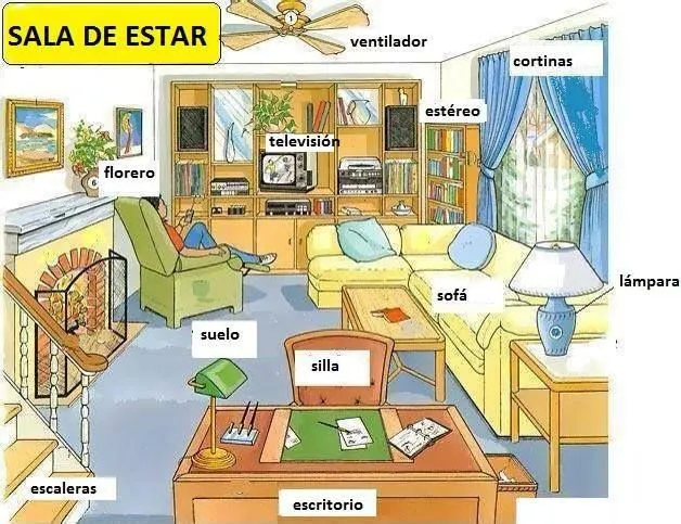 La casa Unidad 5 on Pinterest | Spanish, Spanish Activities and ... La casa Unidad 5 on Pinterest | Spanish, Spanish Activities and ...