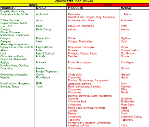 SALUD NUEVA ERA: Lista de alimentos transgénicos en Chile... SALUD NUEVA ERA: Lista de alimentos transgénicos en Chile...