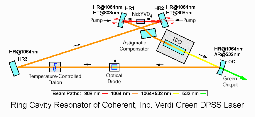 Sam's Laser FAQ Components: HTML, Photos, Diagrams, and Schematics Sam's Laser FAQ Components: HTML, Photos, Diagrams, and Schematics