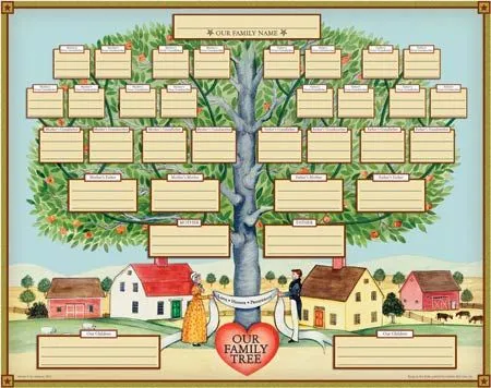 Samoga en casa: Make your Family Tree