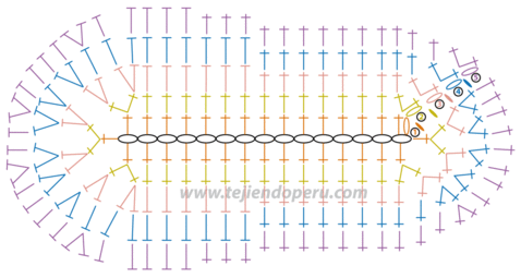 Plantilla a sales crochet para bebe