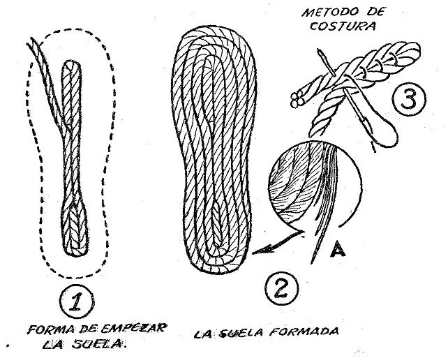 Como hacer SANDALIAS con suela de SOGA | Como hacer ... Como hacer SANDALIAS con suela de SOGA | Como hacer ...