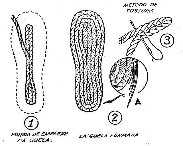 Como hacer SANDALIAS con suela de SOGA | varios!!! | Pinterest