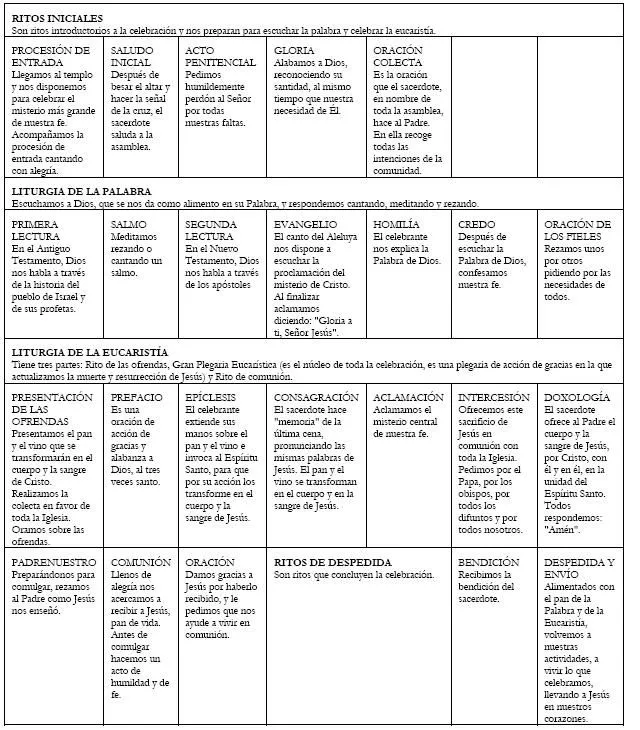 LA SANTA MISA, LA ORACIÓN MÁS PODEROSA: EXPLICACIÓN - 19 de Julio ... LA SANTA MISA, LA ORACIÓN MÁS PODEROSA: EXPLICACIÓN - 19 de Julio ...