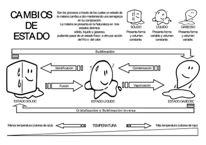 Santi : Fisica