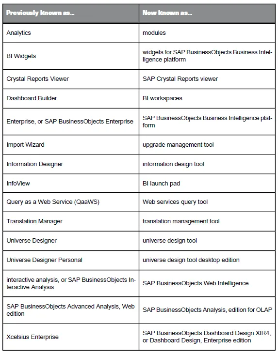 SAP BO BI 4.0 – Nuevos nombres de sus principales componentes ...