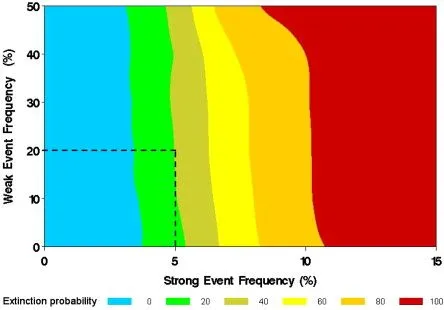 ScienceDirect.com - Biological Conservation - Modelling the effect ... ScienceDirect.com - Biological Conservation - Modelling the effect ...