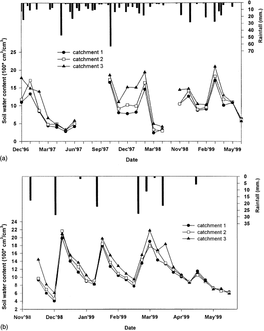 ScienceDirect.com - Journal of Hydrology - The role of antecedent ...