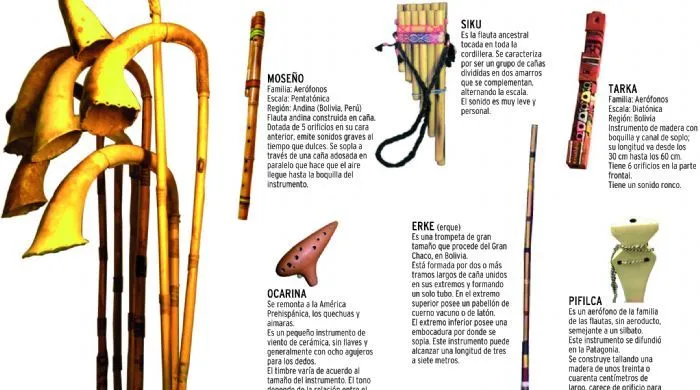 sebastiansenablog « Música Andina