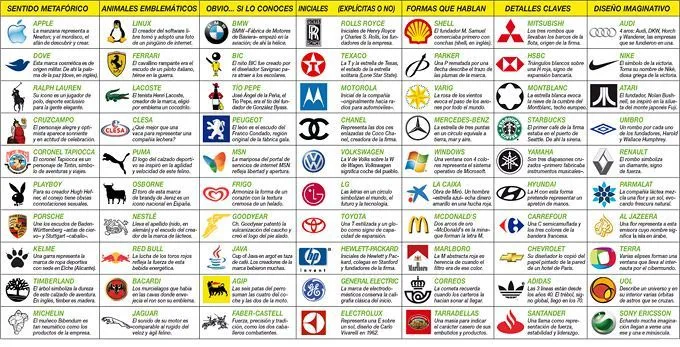El secreto oculto de las marcas | Publicidad, Relaciones Públicas ... El secreto oculto de las marcas | Publicidad, Relaciones Públicas ...