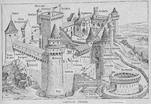 LOS SECRETOS MEDIEVALES DE WAIRA: El Castillo, centro de la vida ...
