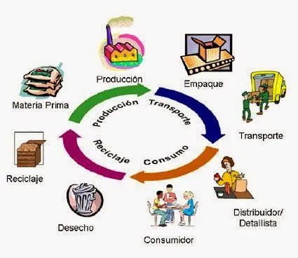 SECTOR SECUNDARIO ~ SECTORES PRIMARIO SECUNDARIO Y TERCIARIO EN ESPAÑA