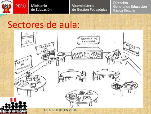 sectores-de-aprendizaje-10-638 ...