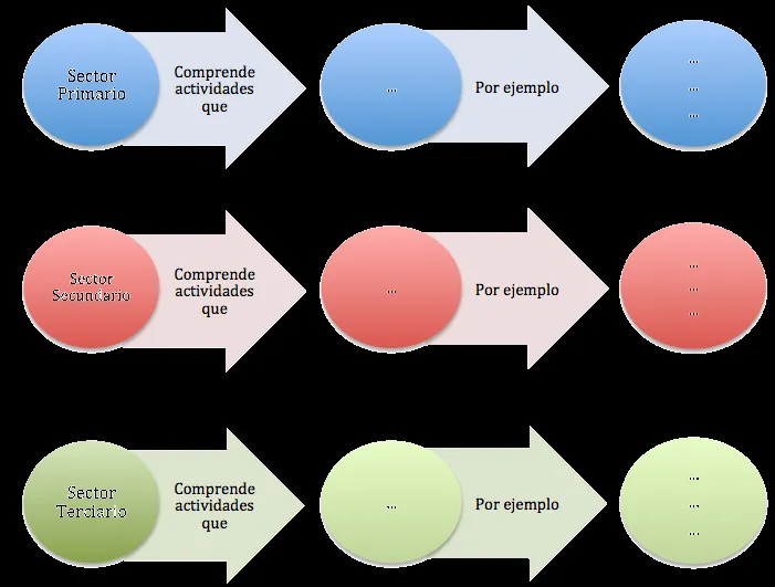 Los Sectores Económicos | Blog de los Recursos de JESUS MARIA Los Sectores Económicos | Blog de los Recursos de JESUS MARIA