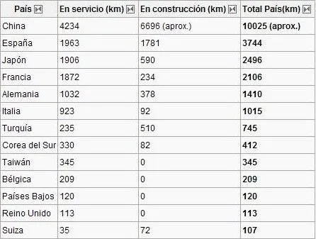 En qué sectores es España una potencia mundial? | Sólo sé que no ... En qué sectores es España una potencia mundial? | Sólo sé que no ...