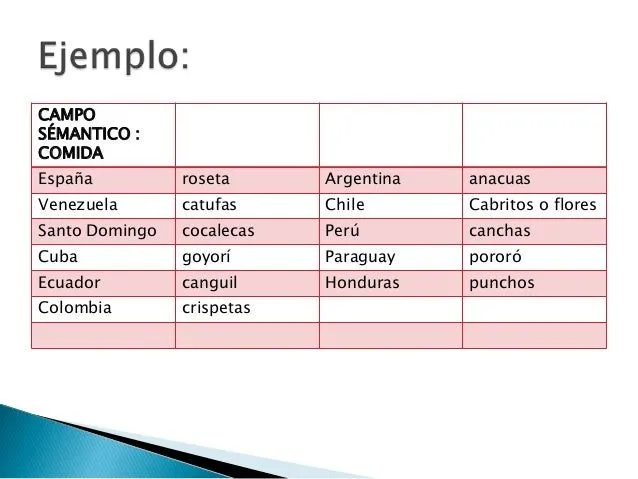 Secuencia didáctica español 2