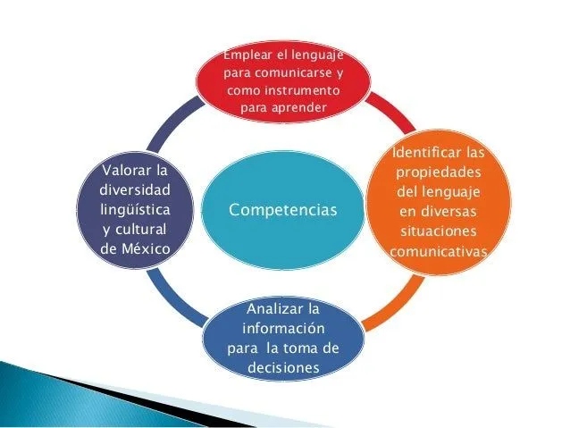 secuencia-didctica-espaol-2-4- ...