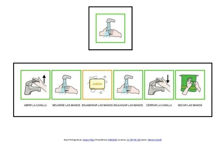 Secuencia de lavado de manos - Imagui