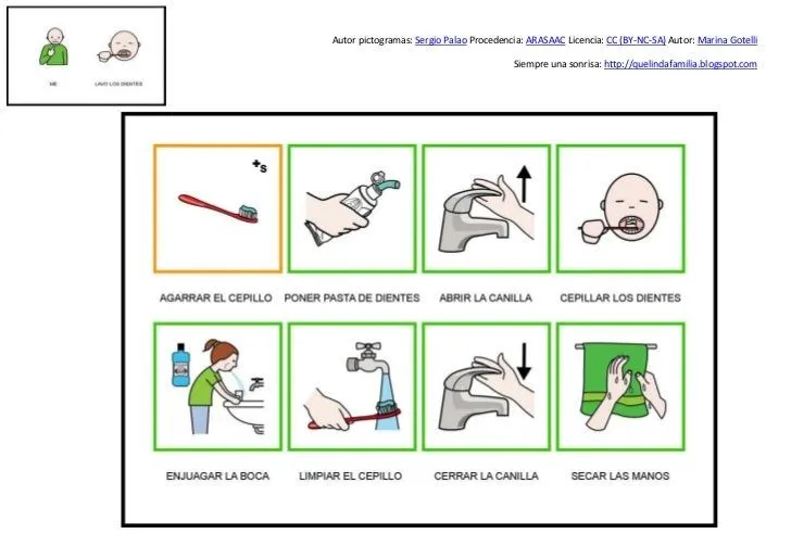 Secuencia lavarse los dientes