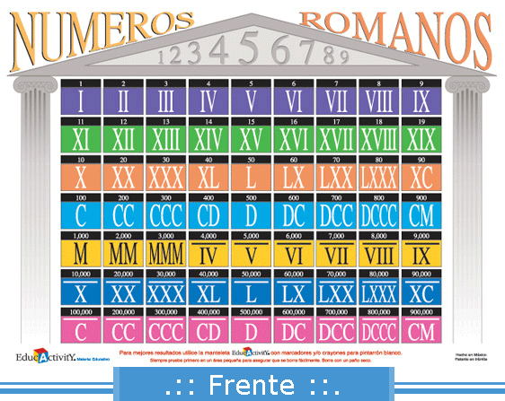 CINCO Y SEIS: NÚMEROS ROMANOS: I V X L C D M SOLO 7 LETRAS... CINCO Y SEIS: NÚMEROS ROMANOS: I V X L C D M SOLO 7 LETRAS...