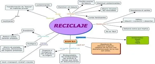 La selección de los desechos sólidos en el proceso de reciclaje ...