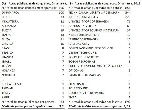 Selección de ejemplos fundamentales de análisis de publicaciones ...