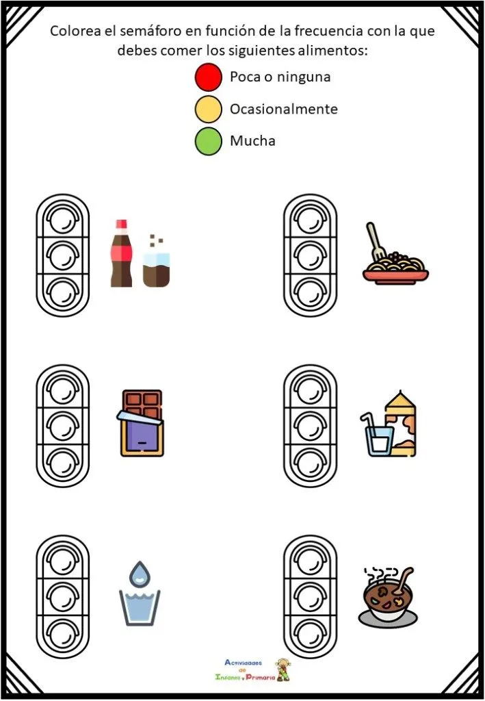 El semáforo de la alimentación