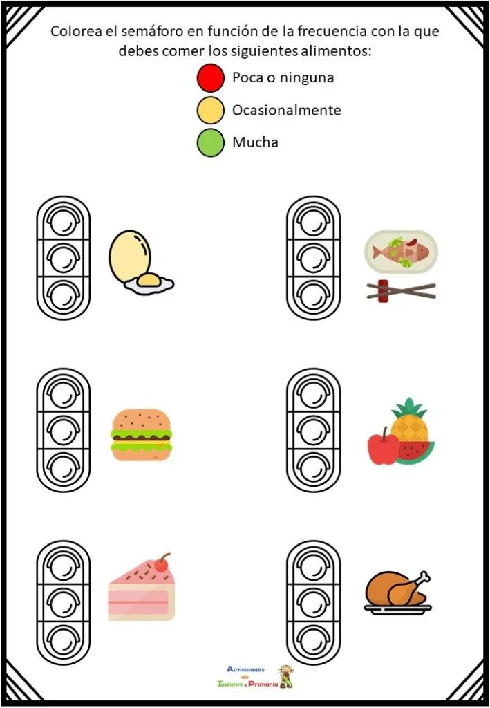 El semáforo de la alimentación