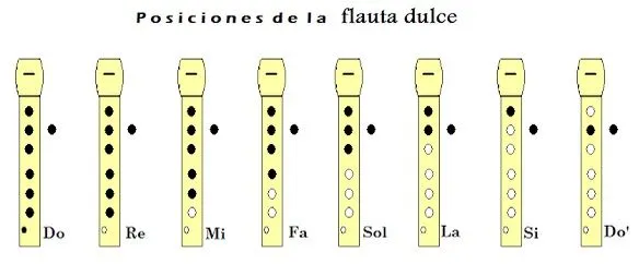 SEMANA DEL 29 JUNIO AL 03 DE JULIO. NOTAS EN FLAUTA / HIMNO A LA ...