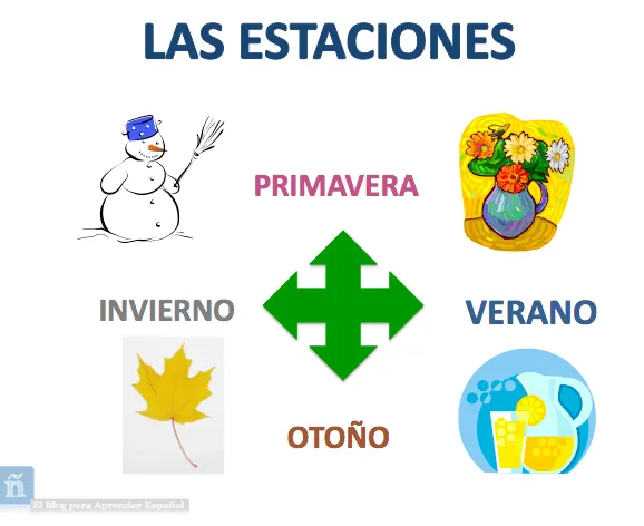 Días de la semana, meses, celebraciones - El blog para aprender ...