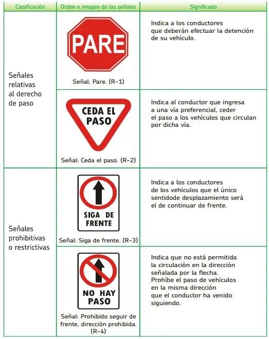 senales-de-transito-verticales ...