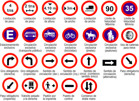 Señales de Transito || Reglamentarias || Sideat