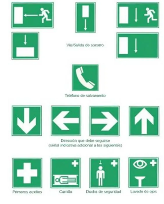 Senales de seguridad para sismos - Imagui